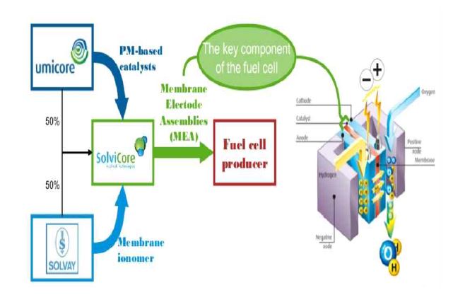 SolviCore의 연료전지 MEA 제품 재활용 프로세스