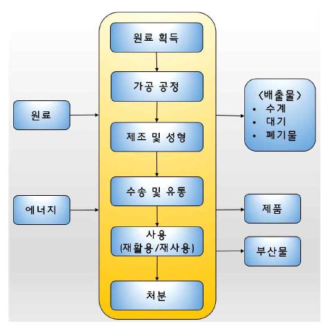 시스템 경계의 예시