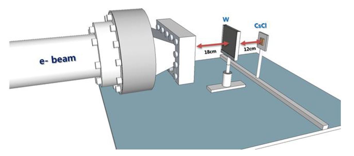 그림 8. 전자선형가속기에서 CsCl 방사화 실험 배치도