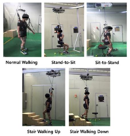 그림 173. 동적 하네스 체중지지 실험 일상생활동작 5가지
