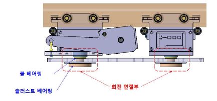 그림 7. 회전 연결부