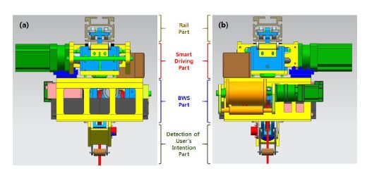 그림 11. 레일주행형 하네스 시스템의 정면도(a)와 후면도(b)