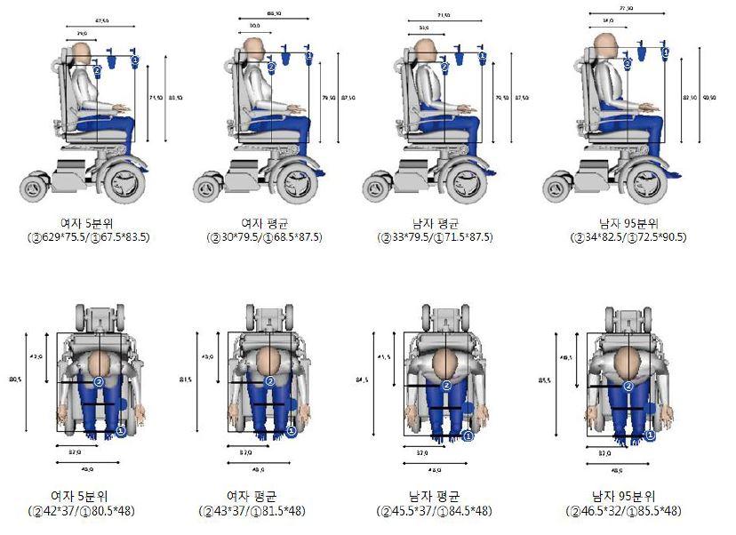 컵 홀더 사용 시 로보틱가젯 위치