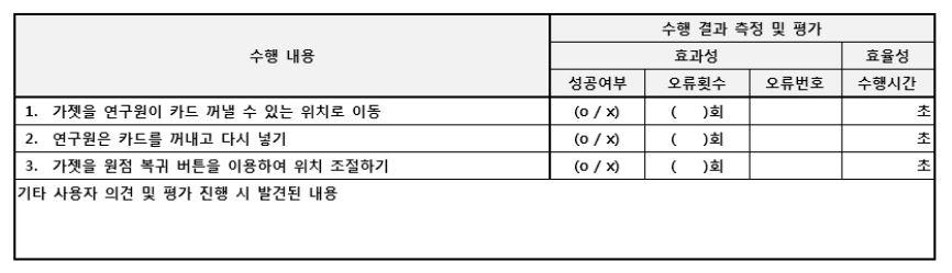 사용성평가 시나리오 구성의 예