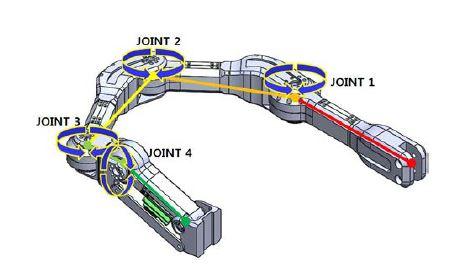 로보틱 암의 자유도의 구성