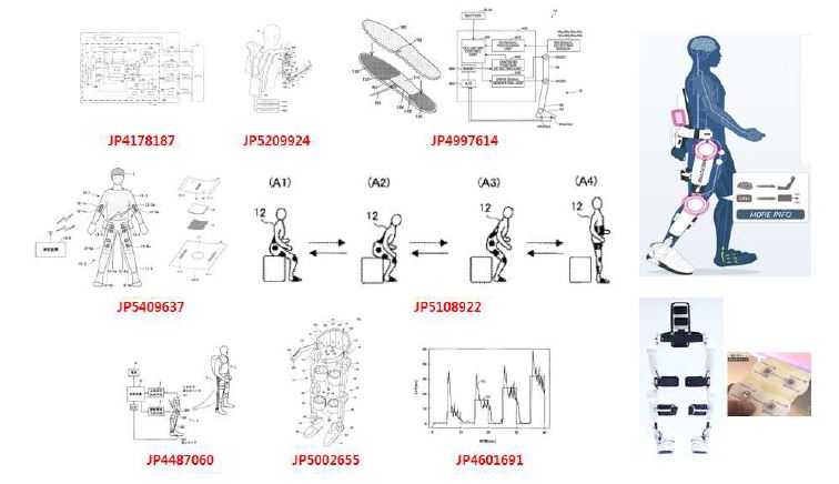 [그림 3-3] UNIV OF TSUKUBA(CYBERDYNE) 특허기술 흐름도1