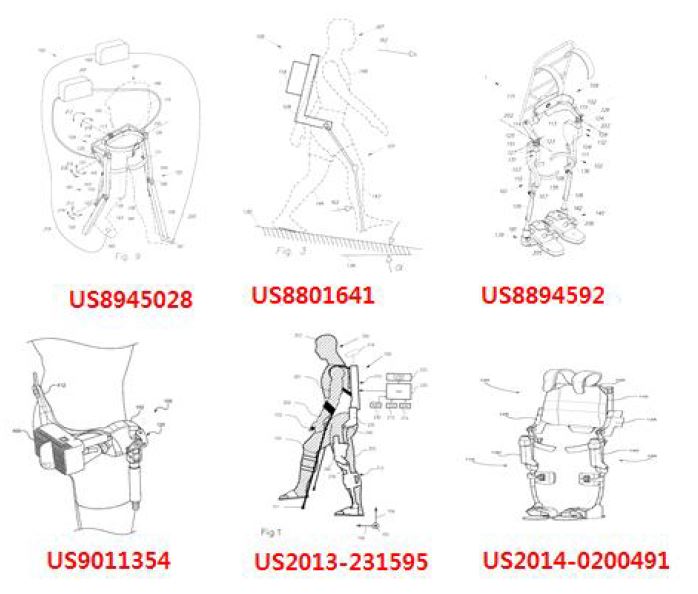 [그림 3-13] EKSO Bionics社의 특허기술 흐름도