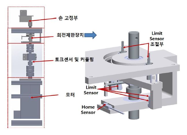 그림 7. 회전제한장치