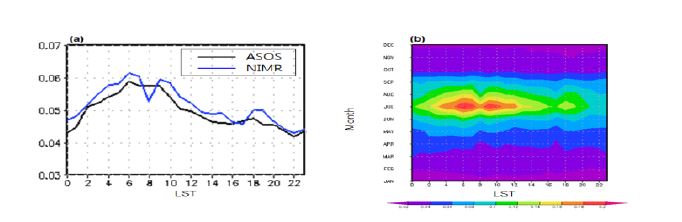 그림 2.4.17: 2005-2013년 평균 (a) 항성시에 따른 한반도 강수 일변화 (파랑: 강수량 재분석자료, 검정: ASOS 강수자료) 및 (b) 월별 한반도 강수 일변화