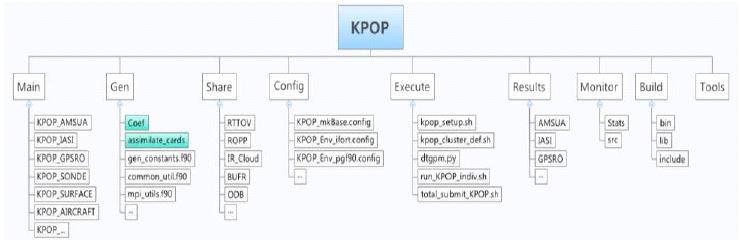 그림 3.1.1: KPOP framework 구조