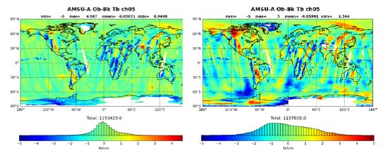 그림 3.1.3: 2012년 11월 15일 00 UTC의 UM (왼쪽)과 CAMSE (오른쪽) 모델 배경장을 이용해 계산한 AMSU-A 5번 채널의 초기추정치 차이(first guess departure)