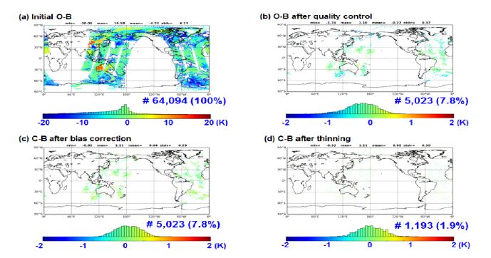 그림 3.1.6: IASI 차료처리 예시 (2012년 11월 2일 00UTC, 채널 1027) O-B란 관측된 복사휘도(Observed TB, O)와 배경장을 복사전달모델에 입력하여 계산한 복사휘도 (Background TB, B)의 차이를 의미하고, C-B는 편향 보정된 관측 복사휘도 (Corrected observed TB, C)와 B의 차이