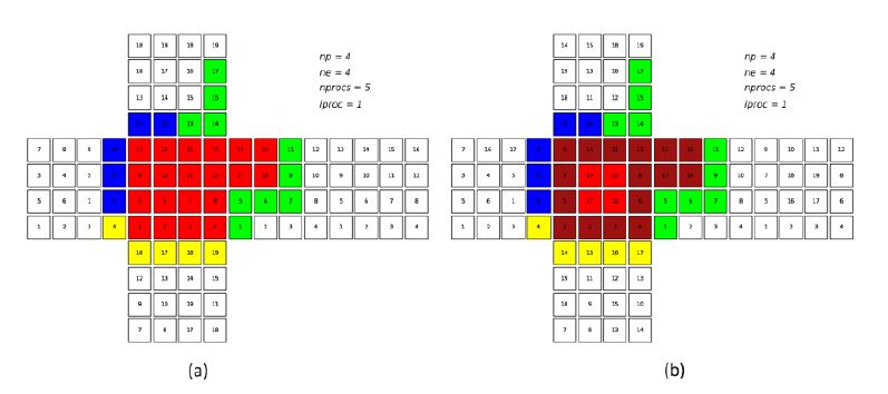 그림 4.2.5: 외각 요소와 내부 요소를 구분하기 위한 프로세스에 할당된 요소들에 대한 색인 변경: (a) 기존 요소 색인. (b) 변경된 요소 색인