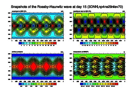 그림 1.2.1: 해상도 np4ne29nlev70의 3차원 비정역학 모델로 수행한 Rossby-Haurwitz wave 4이상 실험 결과