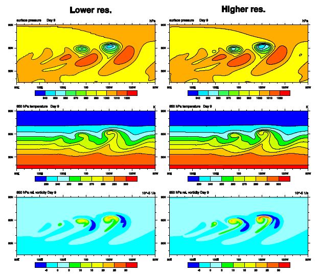 그림 1.2.2: 해상도 (좌) np4ne29nlev70, (우) np4ne59nlev70의 3차원 비정역학 모델로 수행한 baroclinic wave 이상 실험 결과