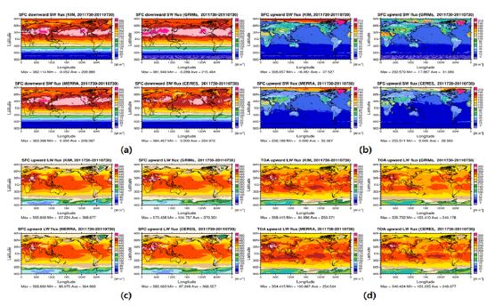 그림 2.1.1: 시험모델, 참고모델, MERRA 재분석 자료, CERES 위성 자료의 (a)지표면 하향 단파복사 플럭스, (b)지표면 상향 단파복사 플럭스, (c)지표면 상향 장파복사 플럭스, (d) 대기외 상향 장파복사 플럭스의 비교