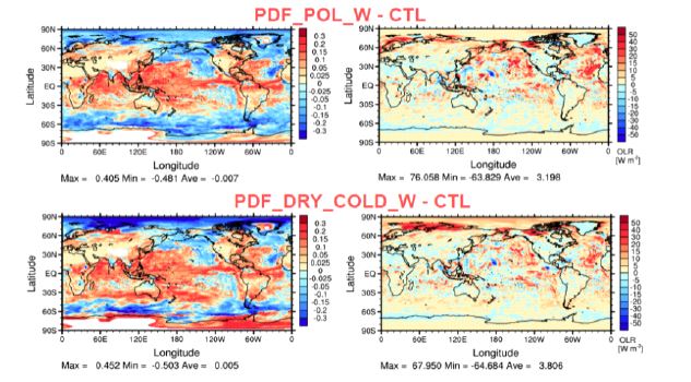 그림 2.1.4: (왼쬭) 하층 구름비율 및 (오른쪽) 대기 상단 단파 순복사속에 대한 민감도 실험 결과와 규준실험 결과의 차이(위: PDF_POL_W 실험과 규준 실험의 차이, 아래: PDF_DRY_COLD_W 실험과 규준 실험의 차이)