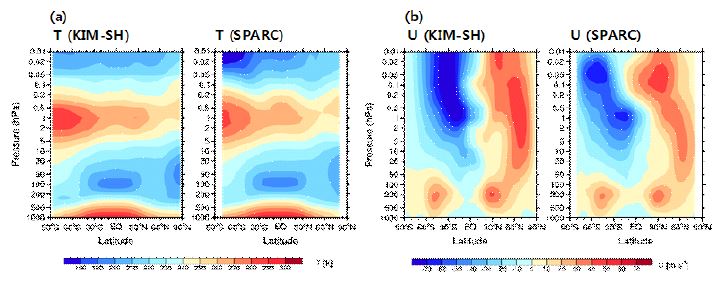 그림 2.1.8: (a) 시험모델 v0.10으로부터의 2012년 1월 평균 동서 평균 온도장과 SPARC 1월 기후 온 도장, (b) 시험모델로부터의 2012년 1월 평균 동서 평균 동서 바람장과 SPARC 1월 기후 바람장