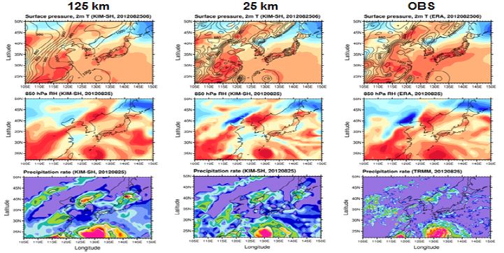 그림 2.1.17: 볼라벤 사례에 대하여 관측 (오른쪽)과 125 km (왼쪽) 및 25 km (중간) 시험모델에서 모의된 2012년 8월 25일 06UTC 지표기압과 2m 온도 (위), 850 hPa 상대습도 (중간) 그리고 강수량 (아래)