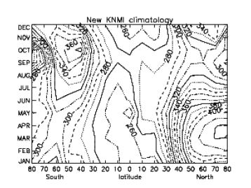 그림 2.2.1: 1998년에 생산된 오존의 기후학적 자료
