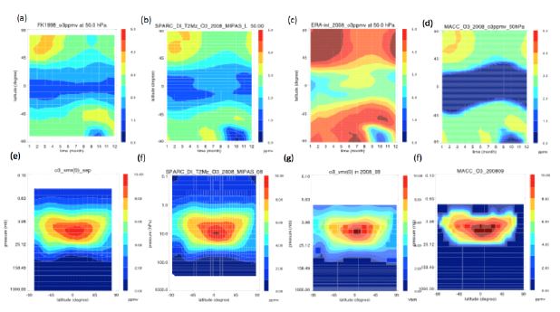 그림 2.3.9: 오존의 기후값 비교. (a),(e) Fortuin and Kedler (1998), (b),(f) SPARC_MIPAS, (c),(g) ERA-interim, (d),(f) ERA-MACC. (위) 50.0 hPa에서의 2008년 오존 동서 평균값의 월별-위도 부피 혼합비 분포, (아래) 2008년 9월의 오존 동서 평균값의 위도-고도 분포