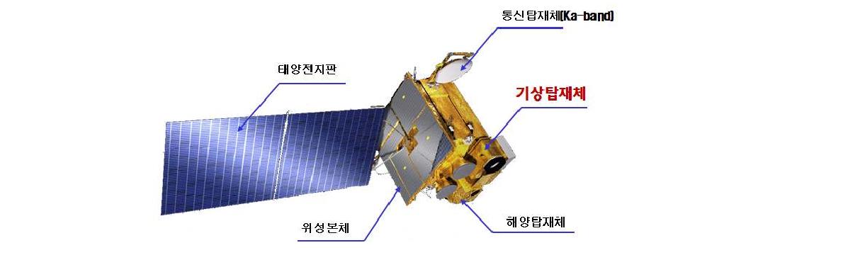 통신해양기상위성 형상도