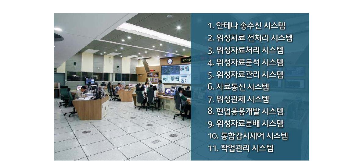 국가기상위성센터 지상국시스템