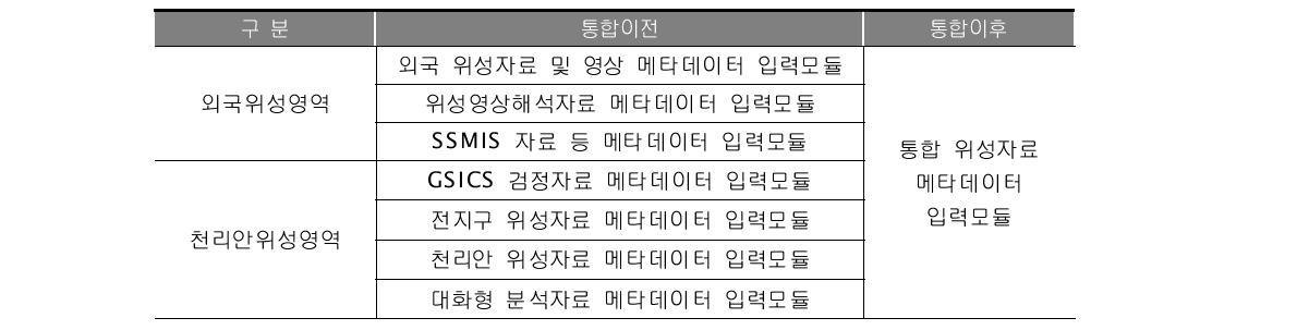 메타데이터 입력 모듈 구성