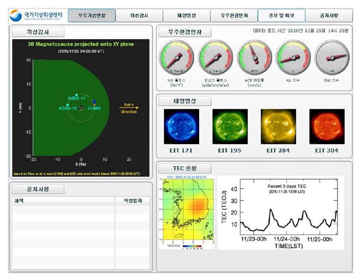 우주기상 Testbed 시스템