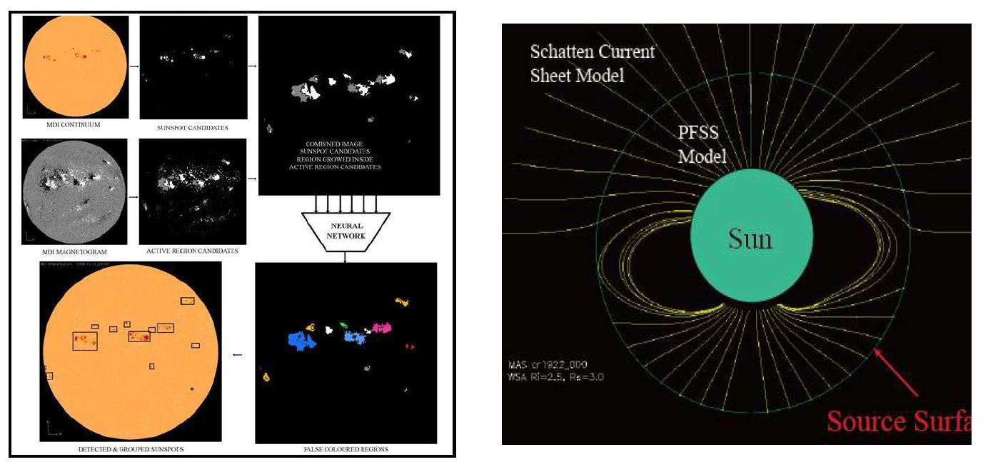 우주기상 예측모델의 권역별 모델Ⅰ - 태양, 행성간 공간