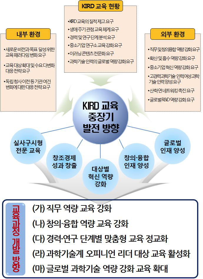 과학기술인력 교육 중장기 발전 방향 수립