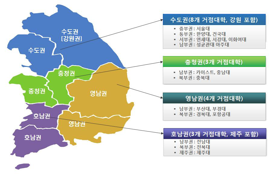 2015년 국가연구개발사업 참여 대학 교육 거점대학 현황