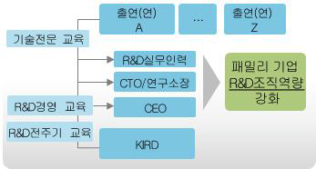 중소기업 교육 추진 체계