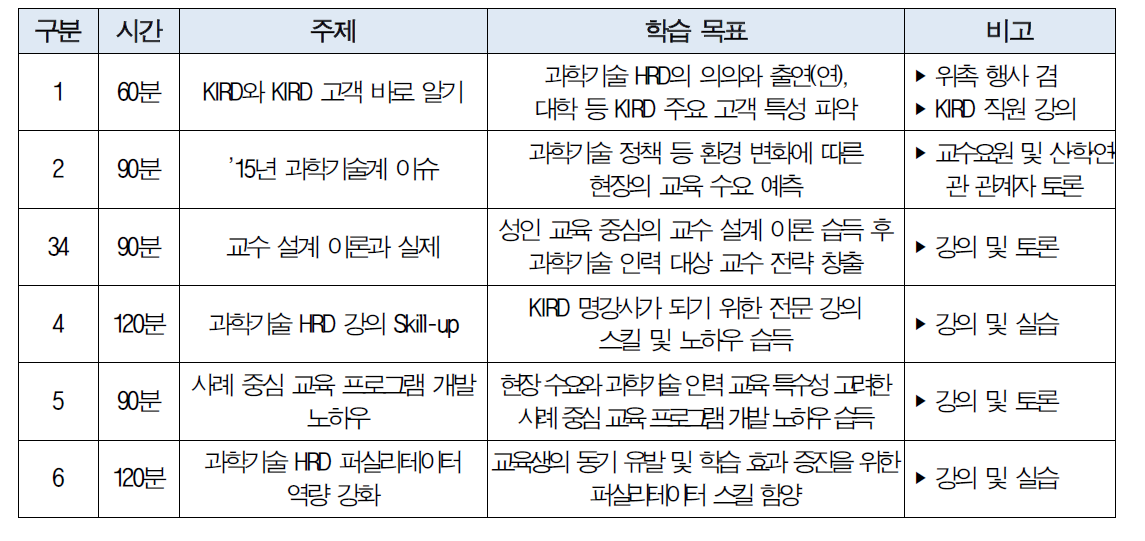 교수 역량 강화 교육 프로그램 예시