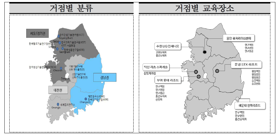 출연(연) 기본 교육 거점별 교육 장소