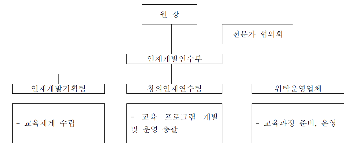 출연(연) 전문 교육 추진 체계