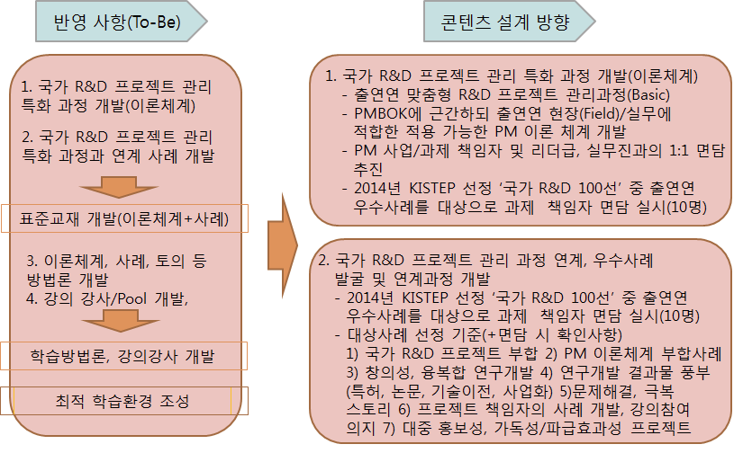 국가R&D 프로젝트 관리 과정 표준교안 설계 방향