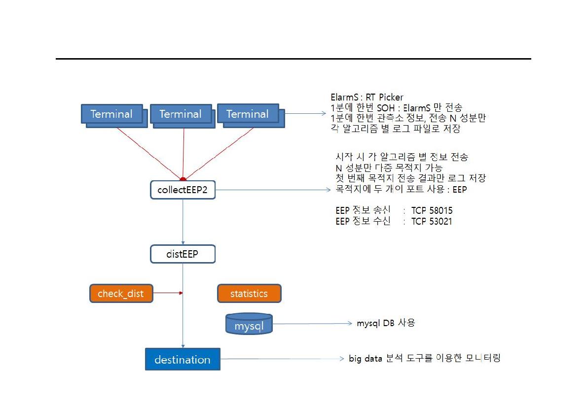 EPGen 데이터 구축 연계도