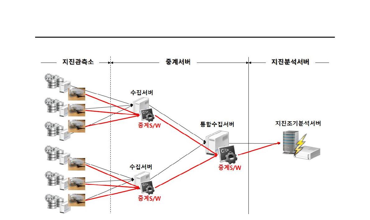 EPGen 데이터 전송 처리