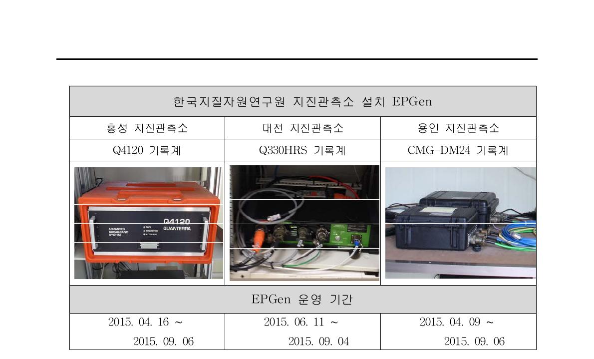 EPGen 설치 지진기록계