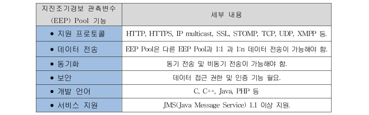 지진조기경보 EEP Pool 기능