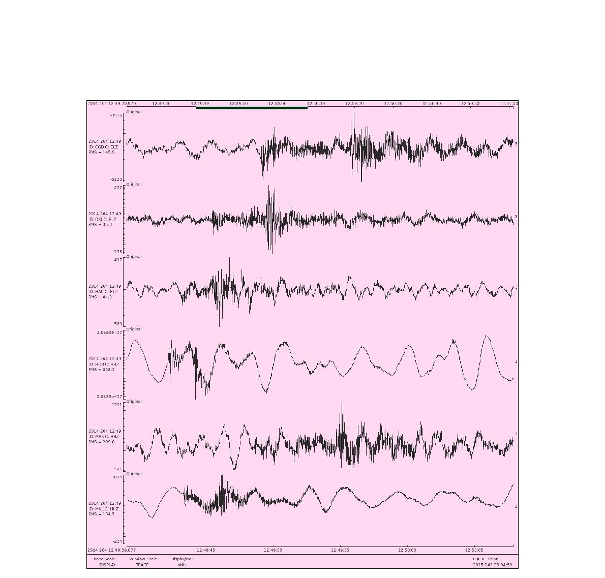 파형의 유사성을 이용하여 추출된 2014년 9월 21일 발생한 규모 –0.05 지진의 파형