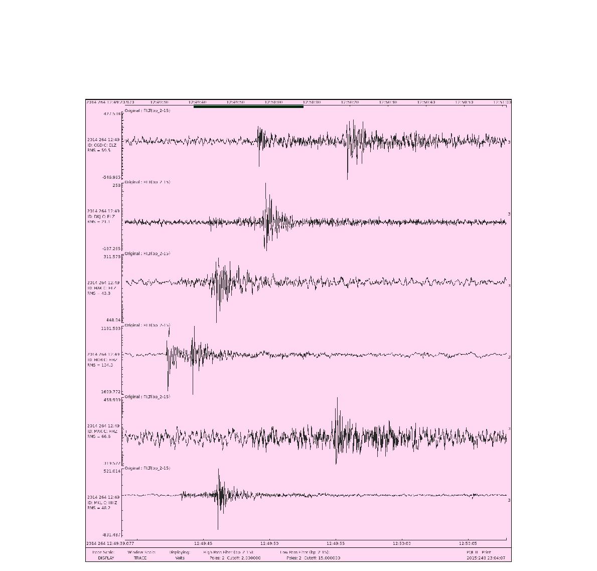 파형의 유사성을 이용하여 추출된 2014년 9월 21일 발생한 규모 –0.05 지진의 파형(bandpass filter: 2 Hz – 15 Hz)