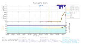 2014년 7월 4일 03시 LDAPS 예측을 활용한 저수지 운영 그래프(남강댐)