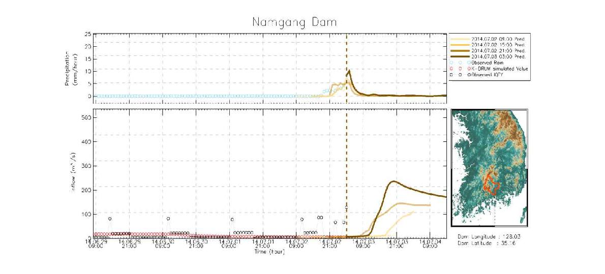 2014년 7월 2일 09시~7월 3일 03시 LDAPS 예측을 활용한 유입량 분석 그래프 (남강댐)