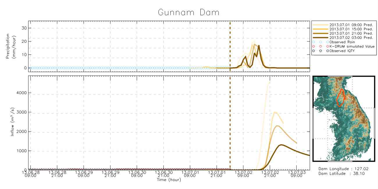 2013년 7월 1일 09시~7월 2일 03시 LDAPS 예측을 활용한 유입량 분석 그래프 (군남홍수조절지)