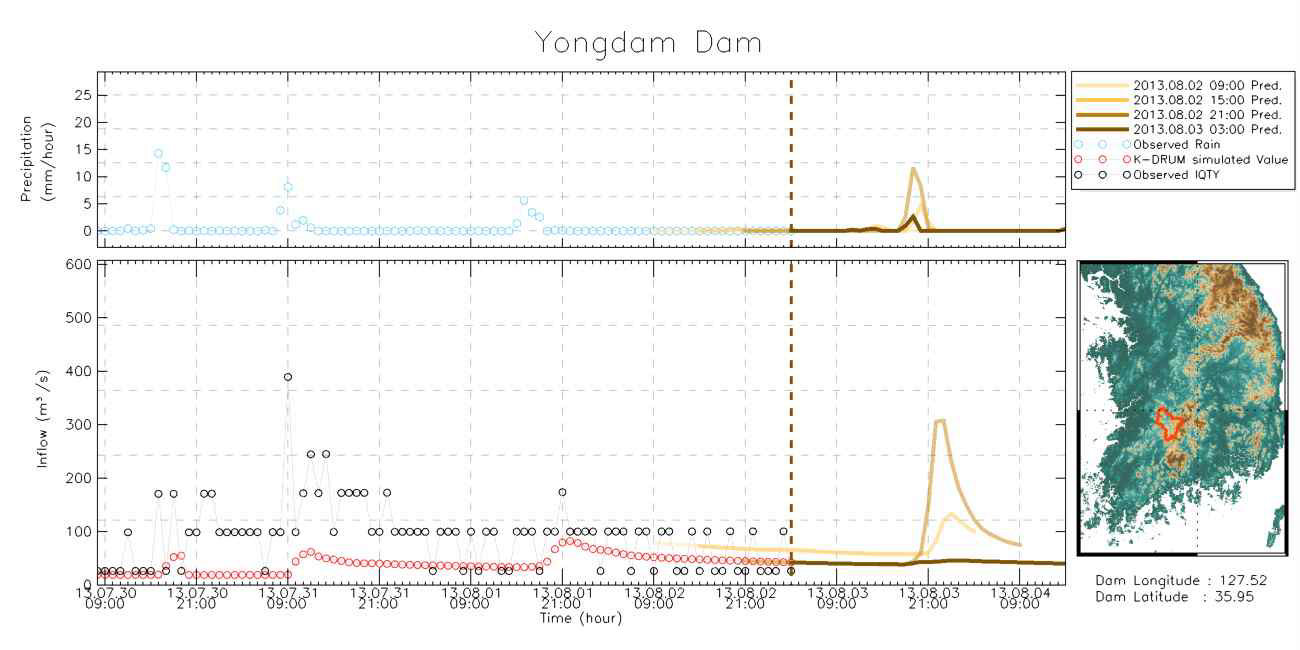 2014년 8월 2일 09시~8월 3일 03시 LDAPS 예측 강수량을 활용한 유입량 분석 그래프(용담댐)