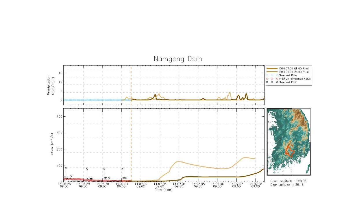 2014년 7월 1일 21시 UM3.0 예측 강수량을 활용한 유입량 분석 그래프(남강댐)