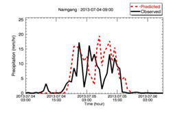 남강댐 LDAPS 예측 및 관측 강수량 시계열 비교(2013. 7. 4. 9시)