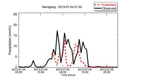 남강댐 LDAPS 예측 및 관측 강수량 시계열 비교(2013. 7. 4. 21시)